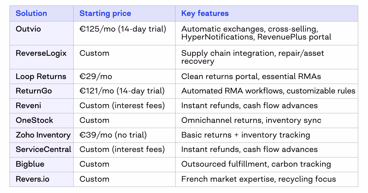 reverse logistics solutions