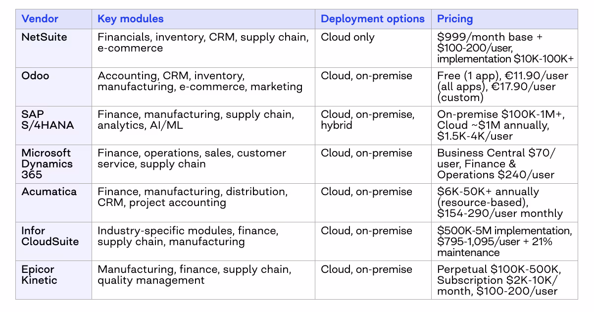 ERP system examples