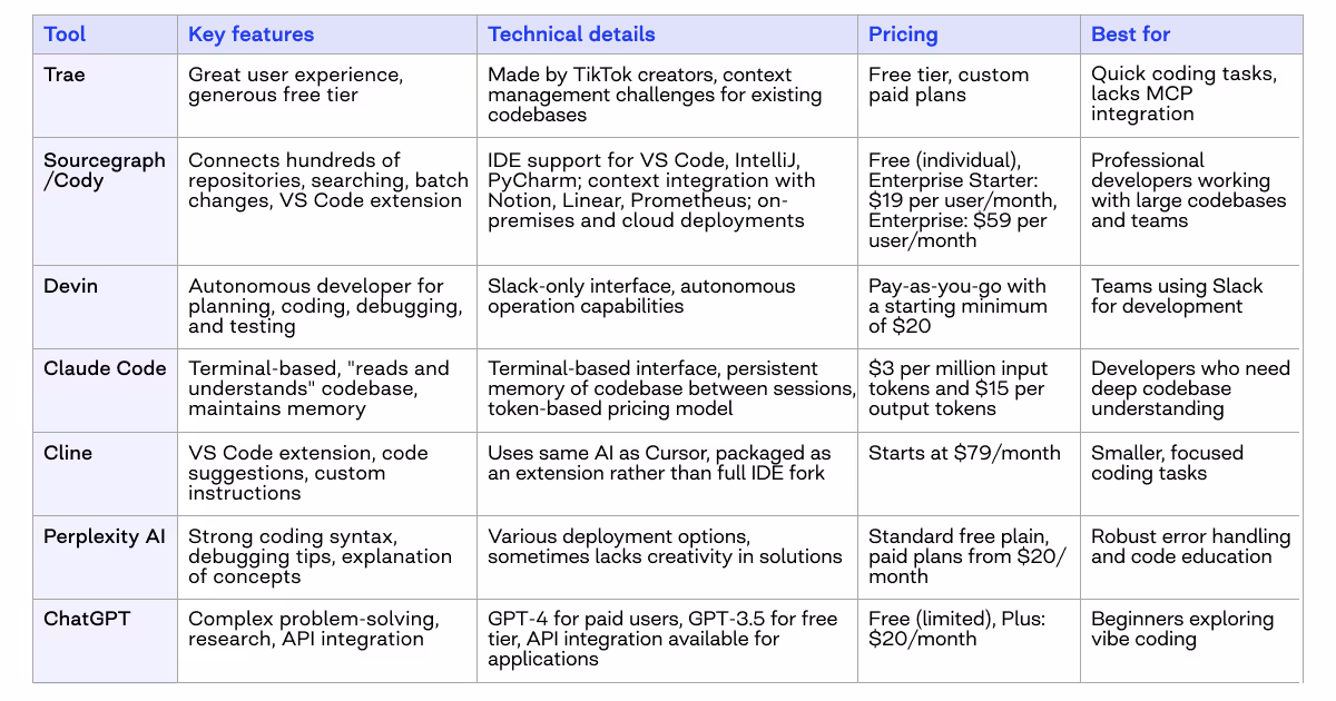 vibe coding tools