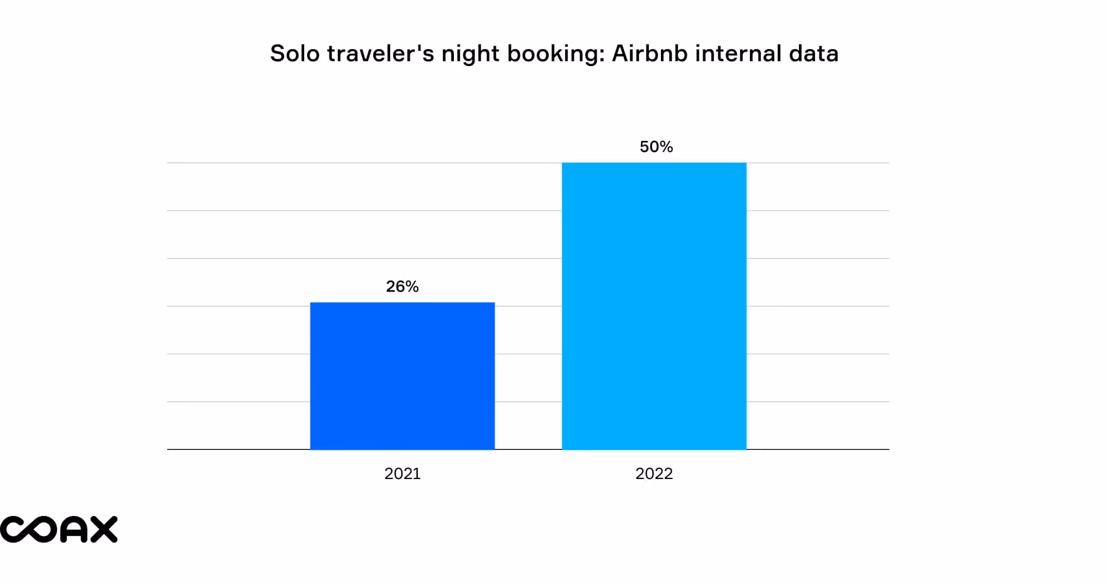 solo travel statistic