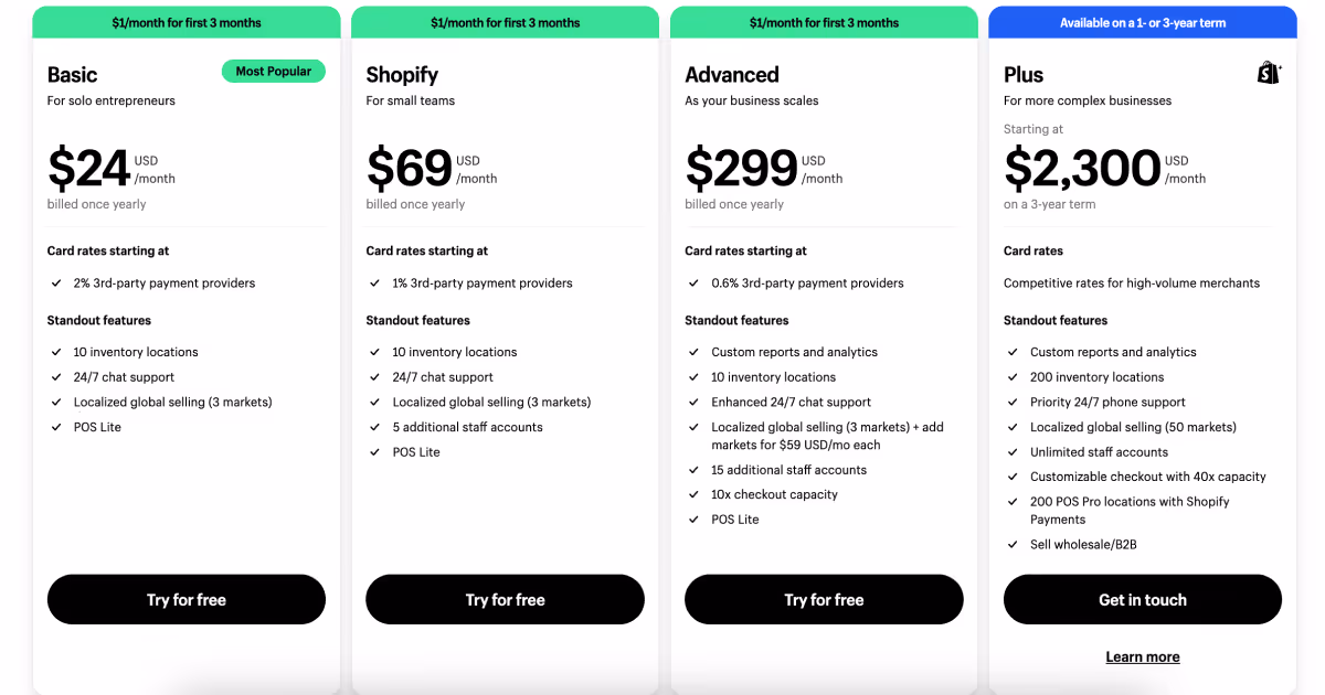 Shopify pricing