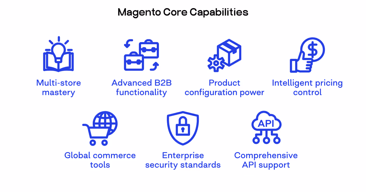 magento custom development