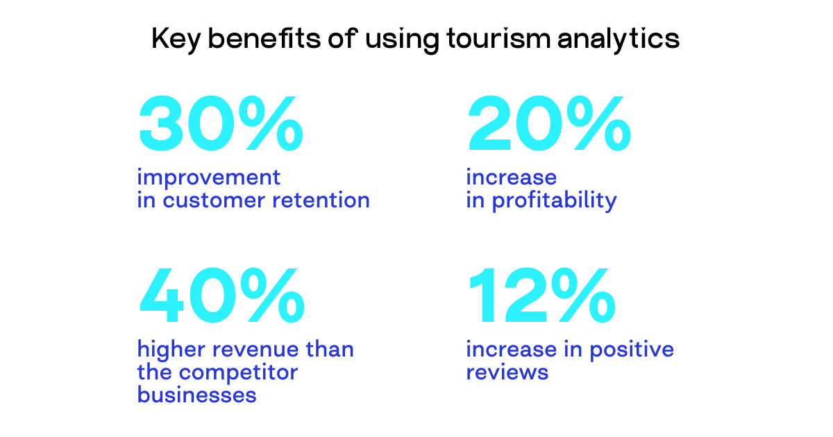 tourism analytics