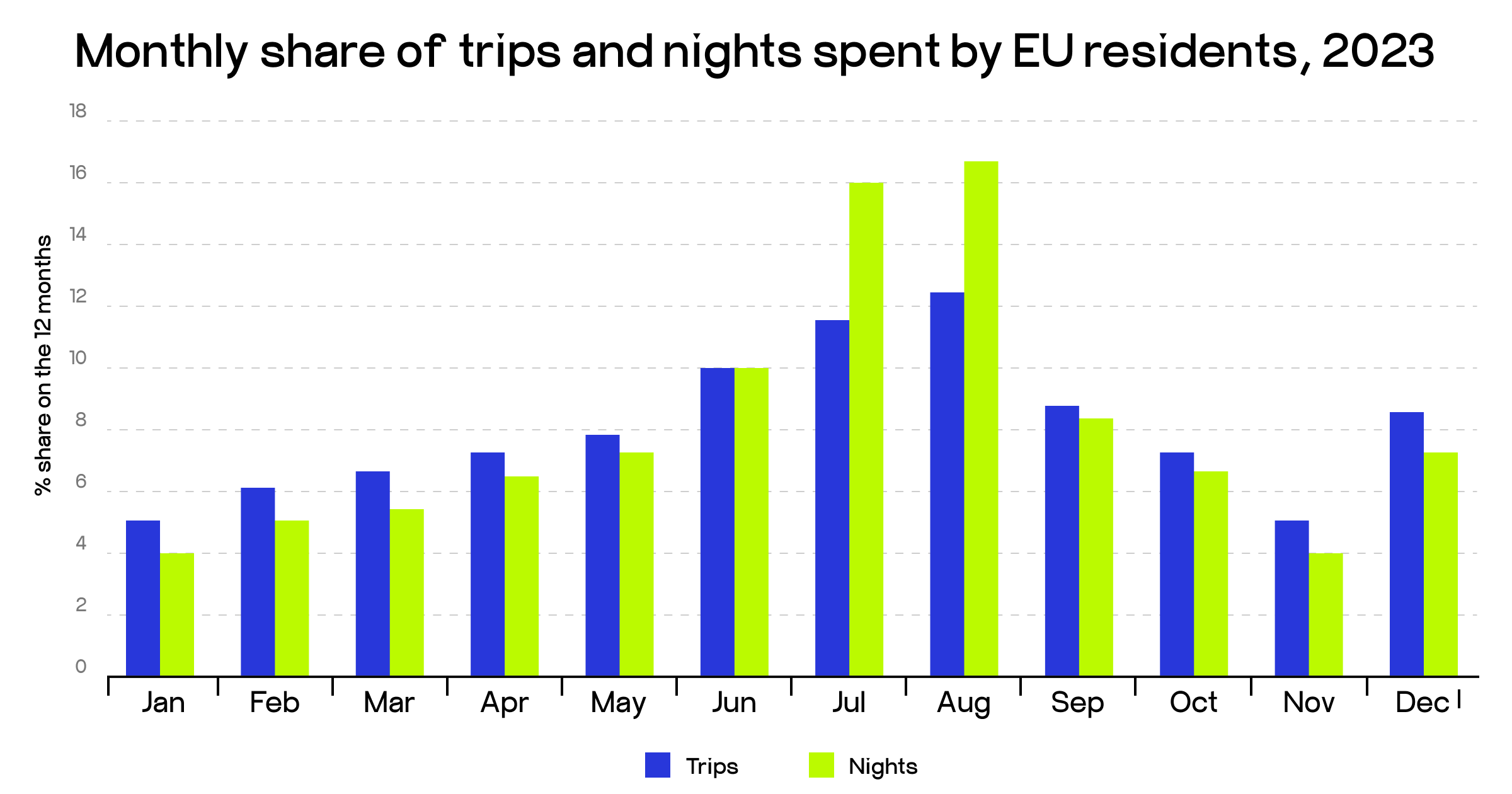 tourism data analytics