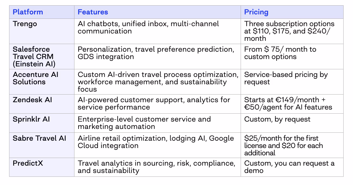 AI for tourism analytics