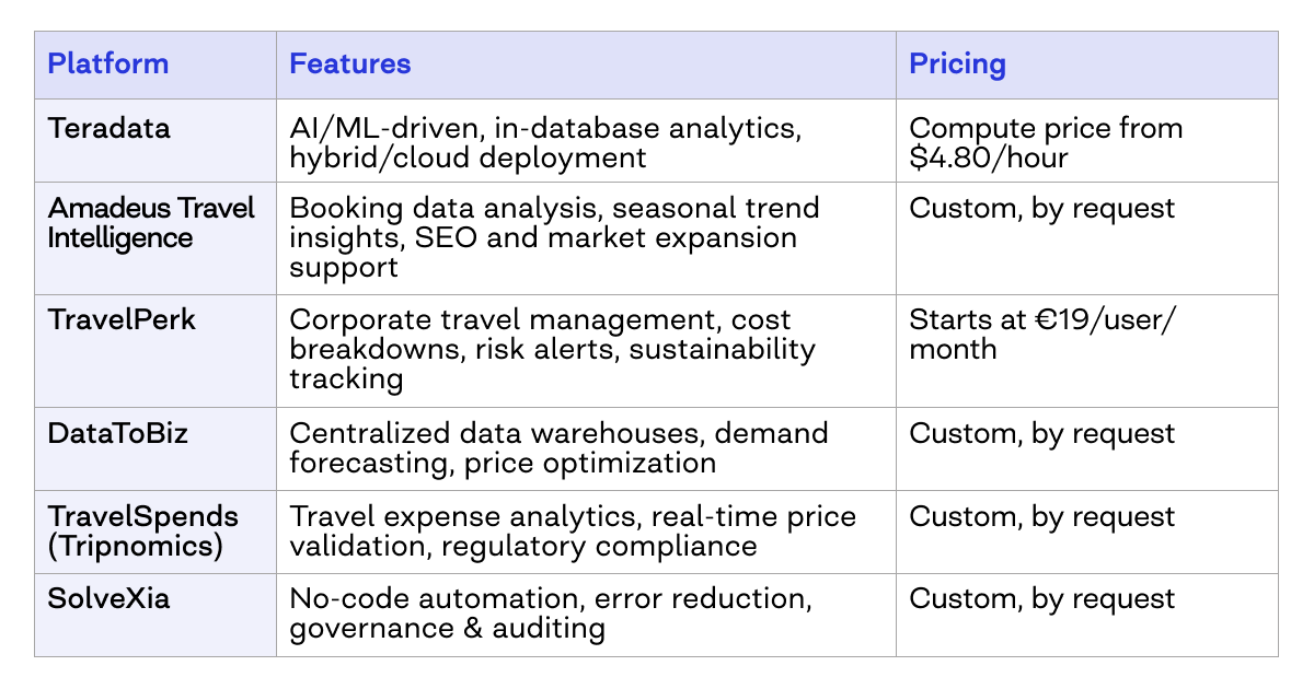 travel analytics solutions