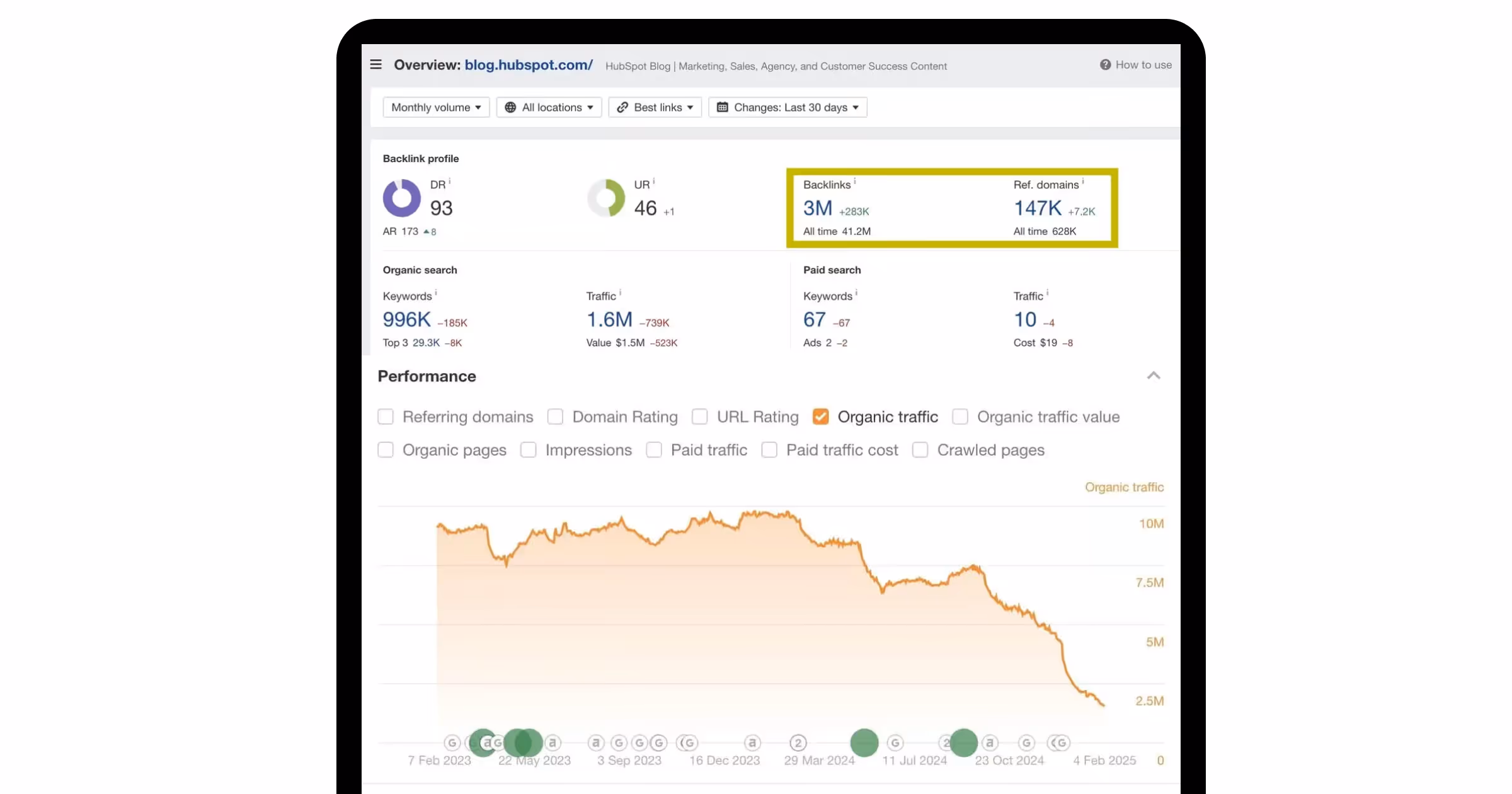 prouct marketing fails