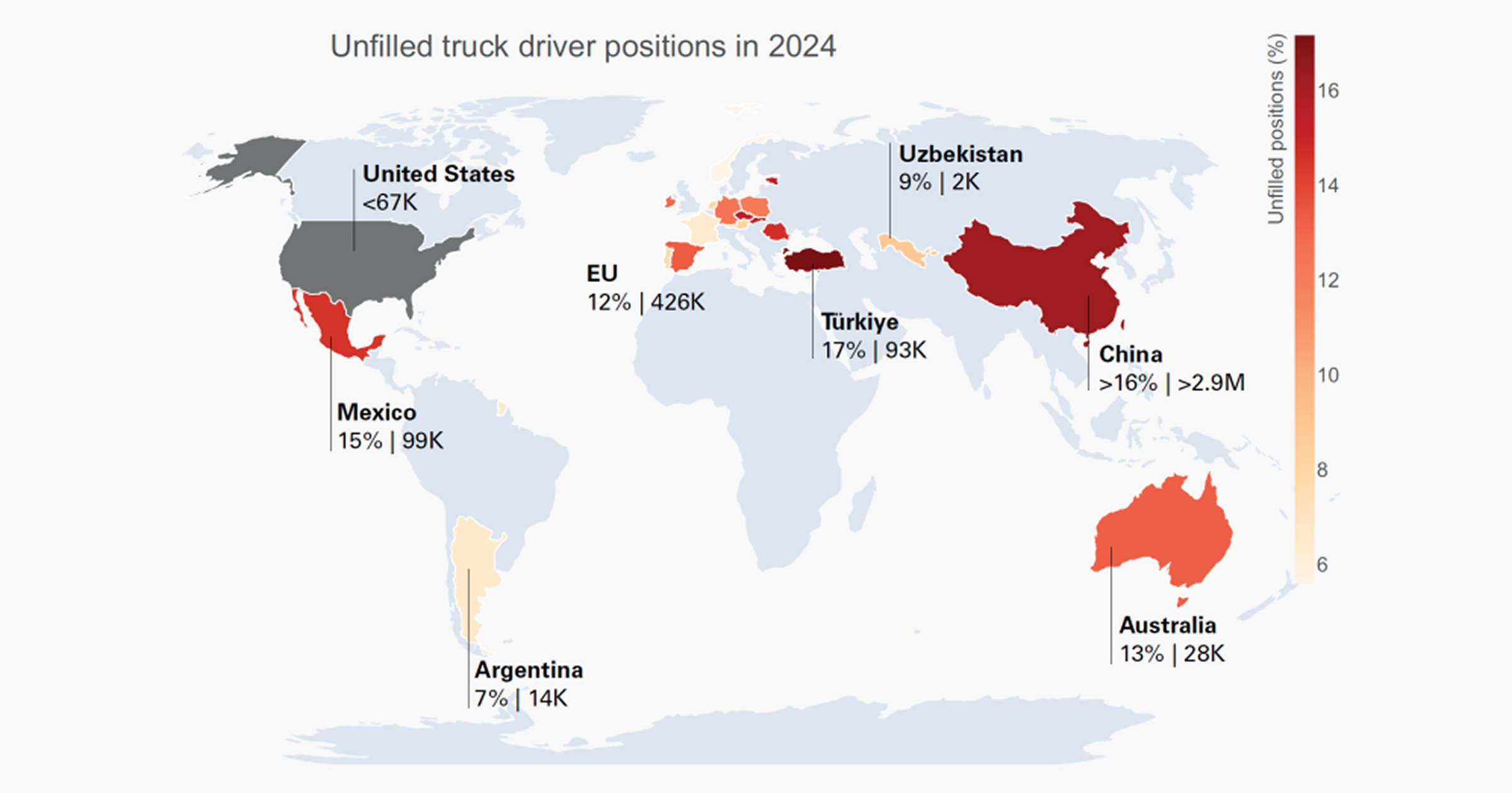 Logistics carrier market
