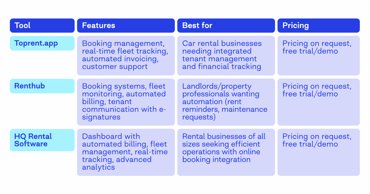 Apps for rental car companies