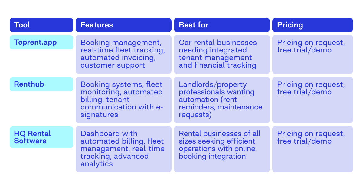 Apps for rental car companies