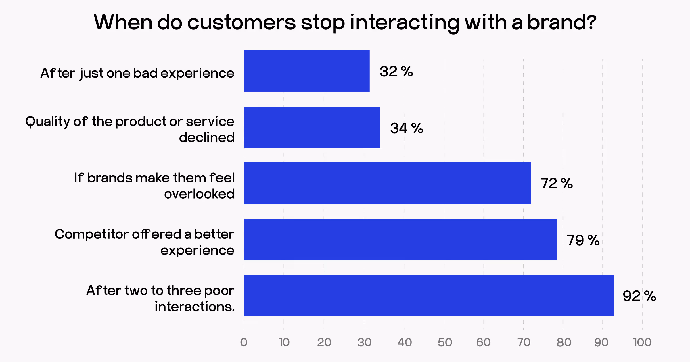 customer experience