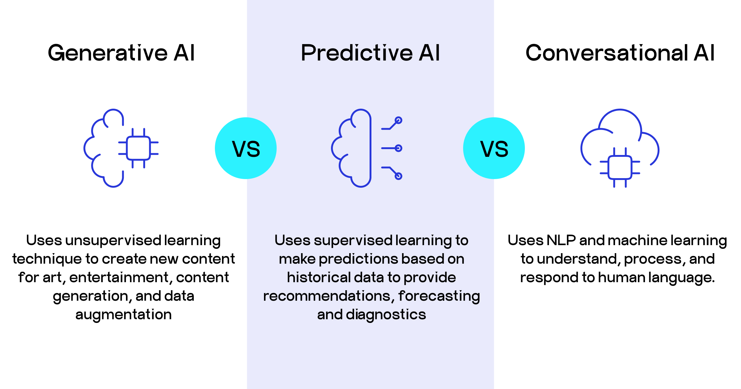 AI in travel and tourism