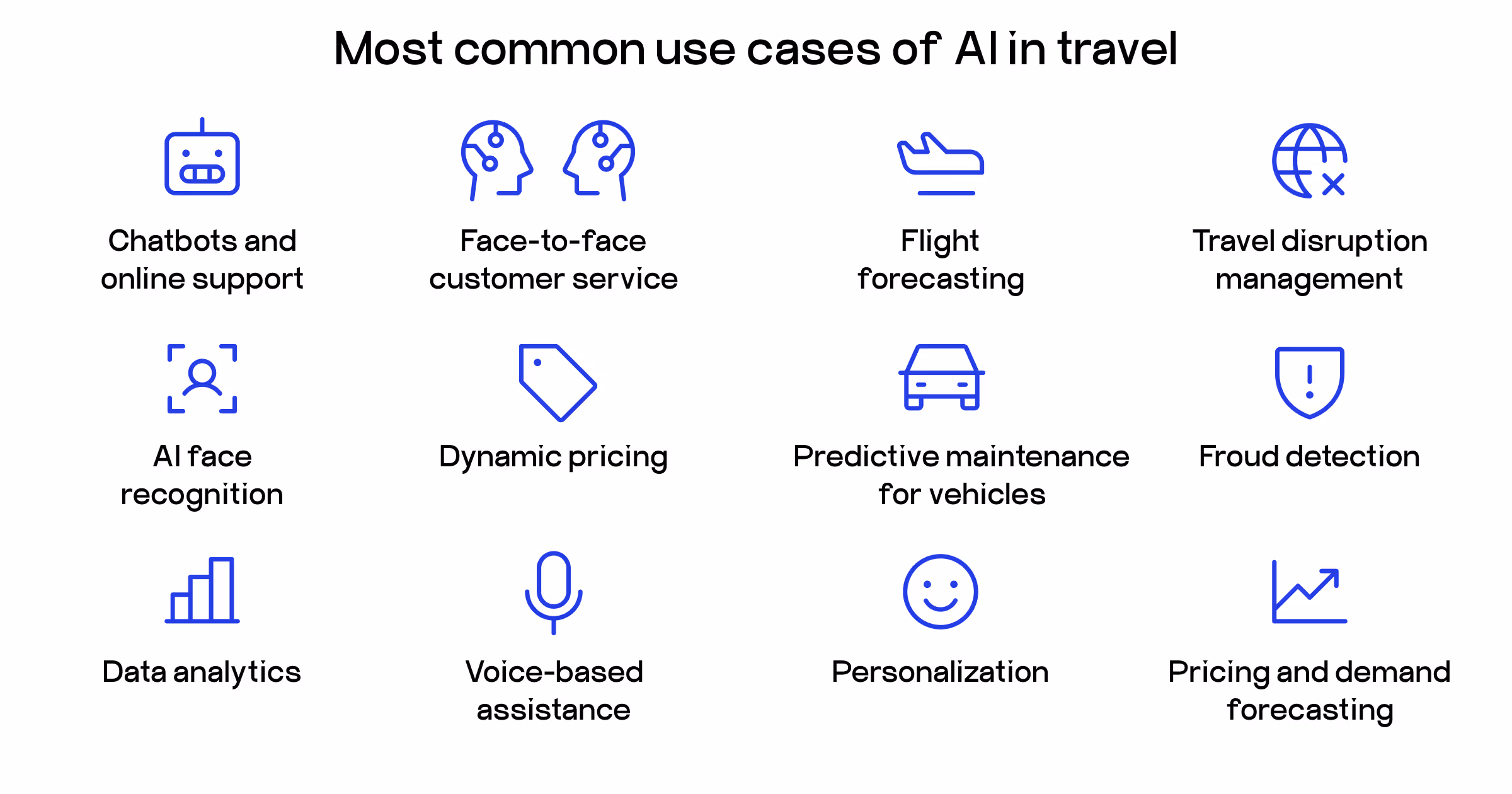 AI use cases in travel
