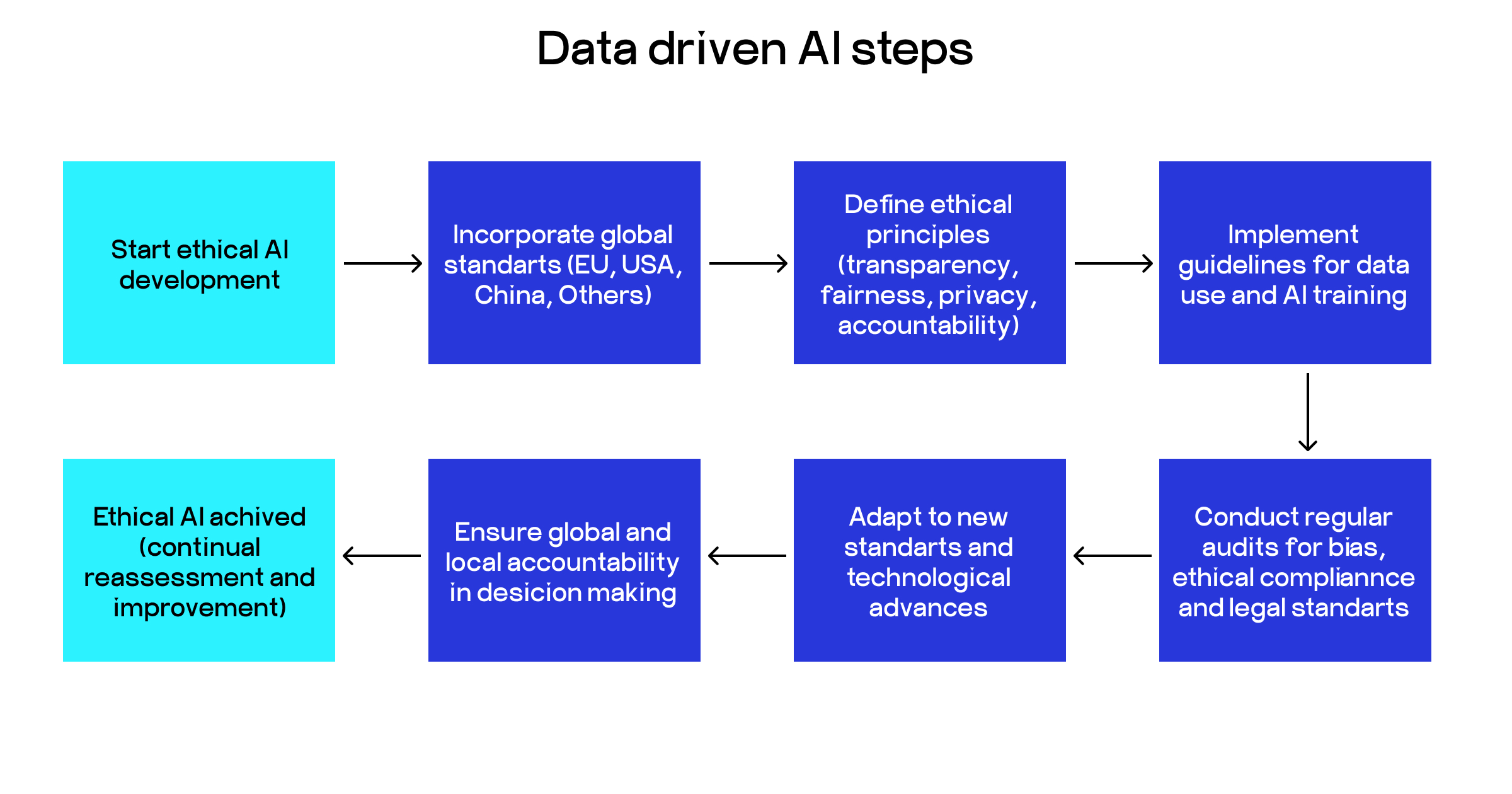 AI in tourism