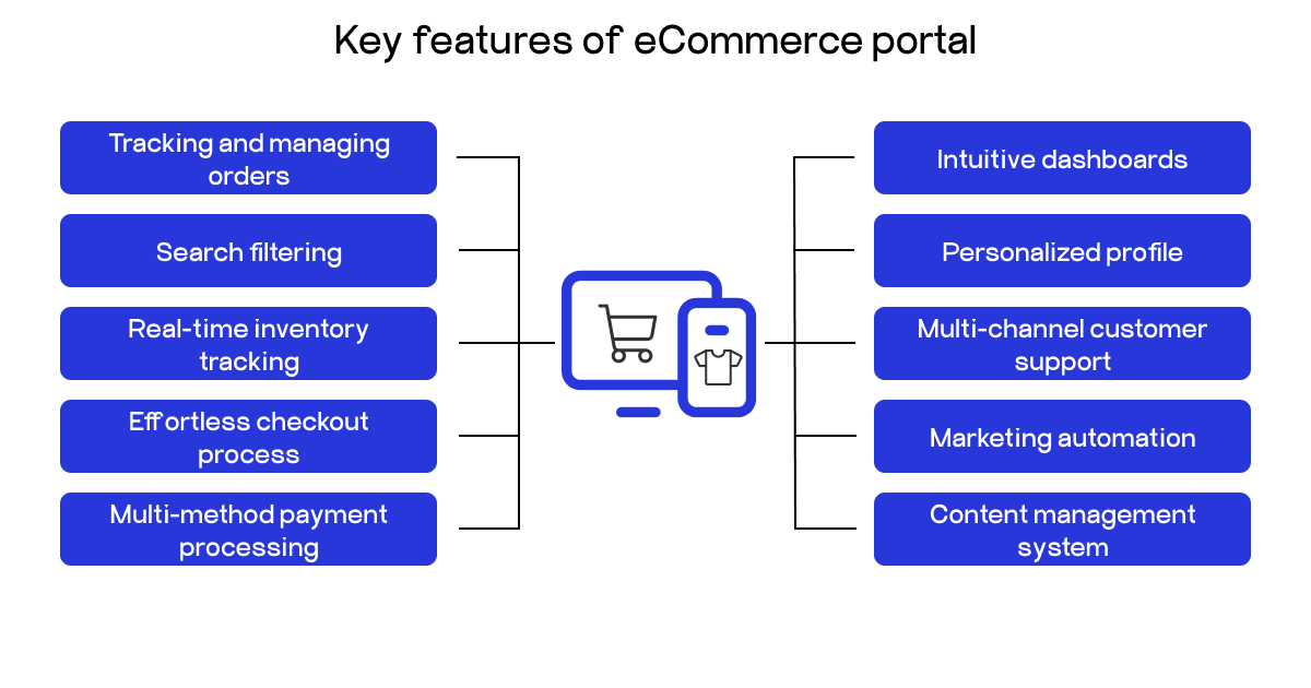 Key features of eCommerce portal