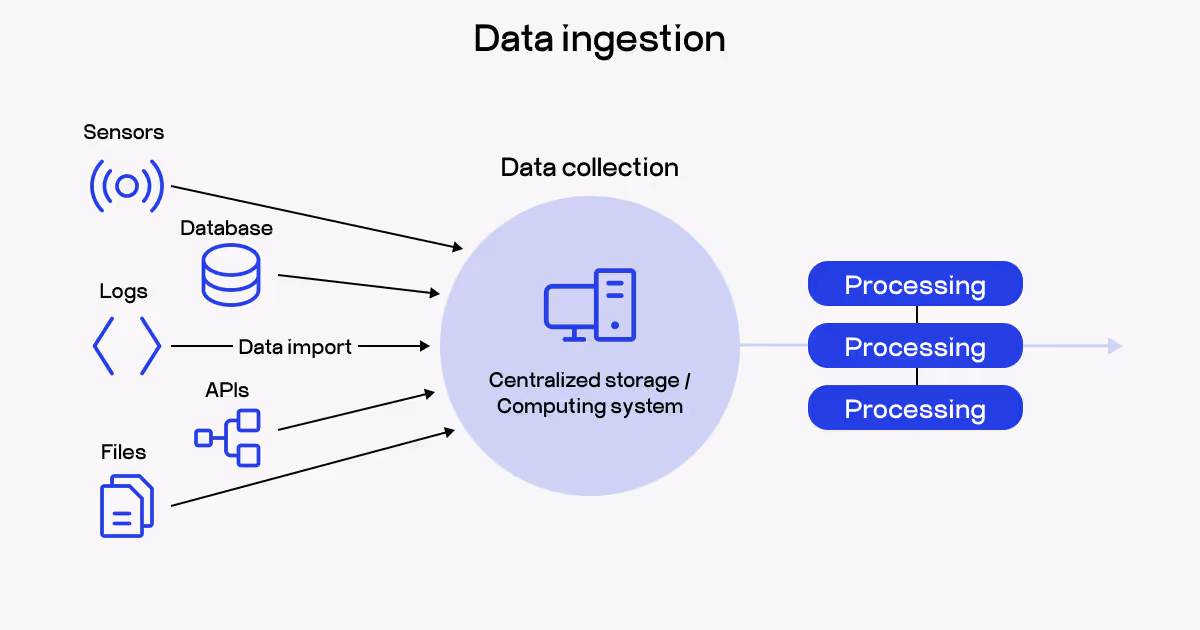 data ingestion