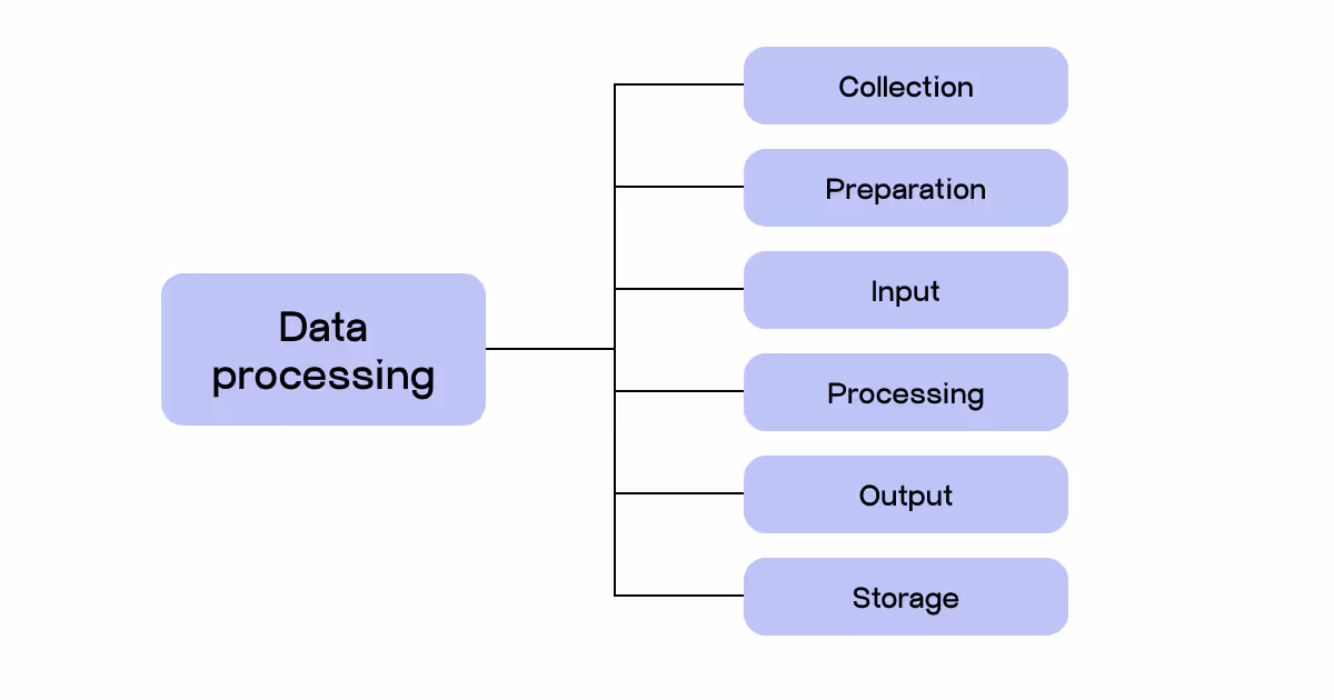 Data processing