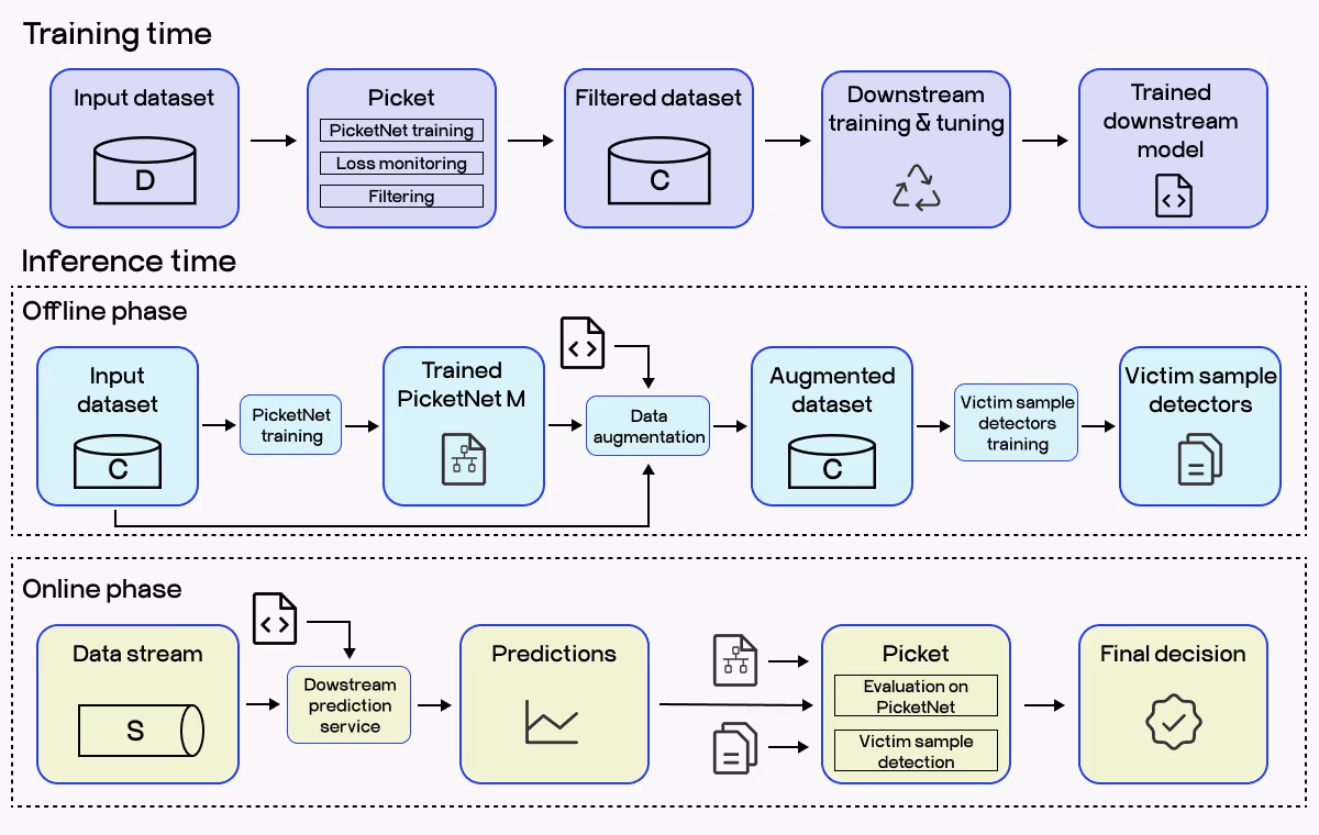 machine learning pipeline