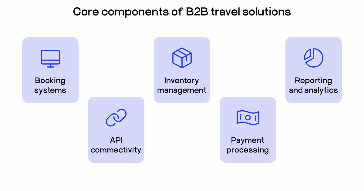 B2B travel booking system