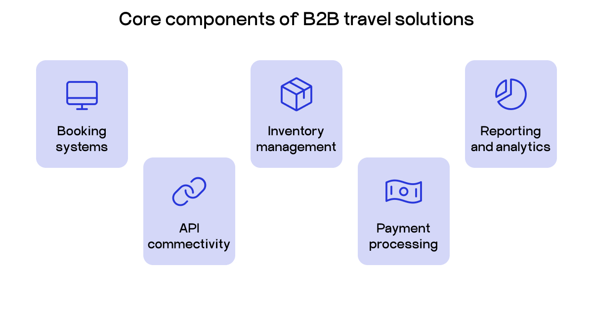 B2B travel booking system