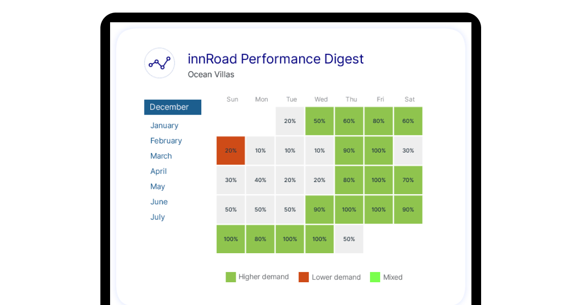 hotel booking engine software