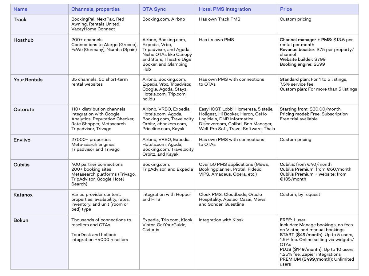 channel manager for vacation rentals