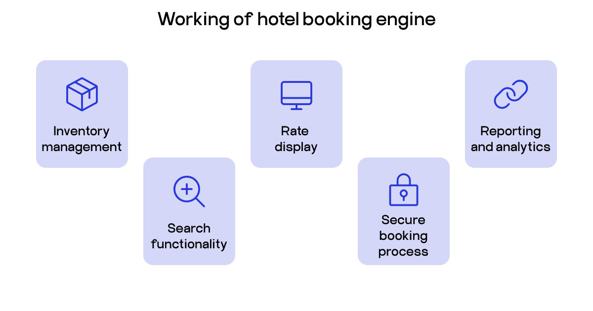 booking engine system