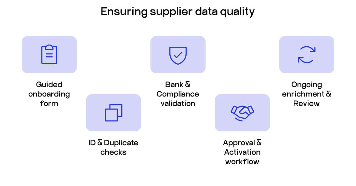 procurement digitization