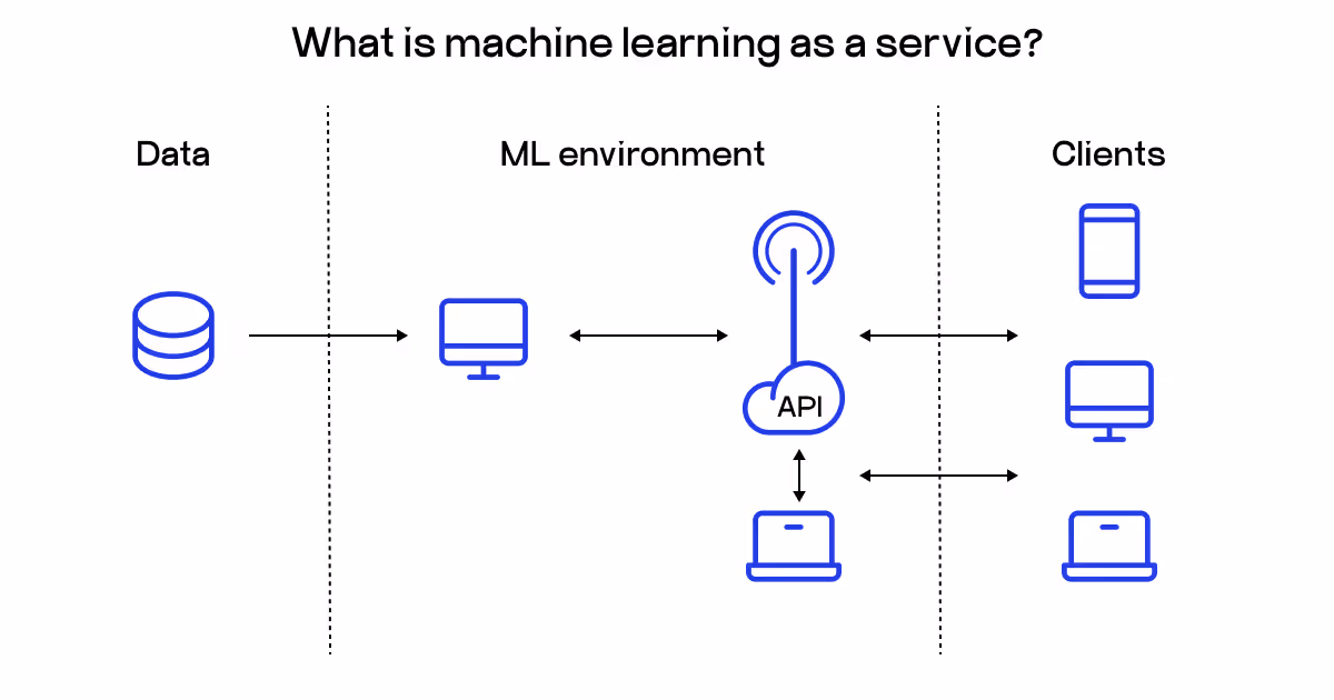 machine learning as a service