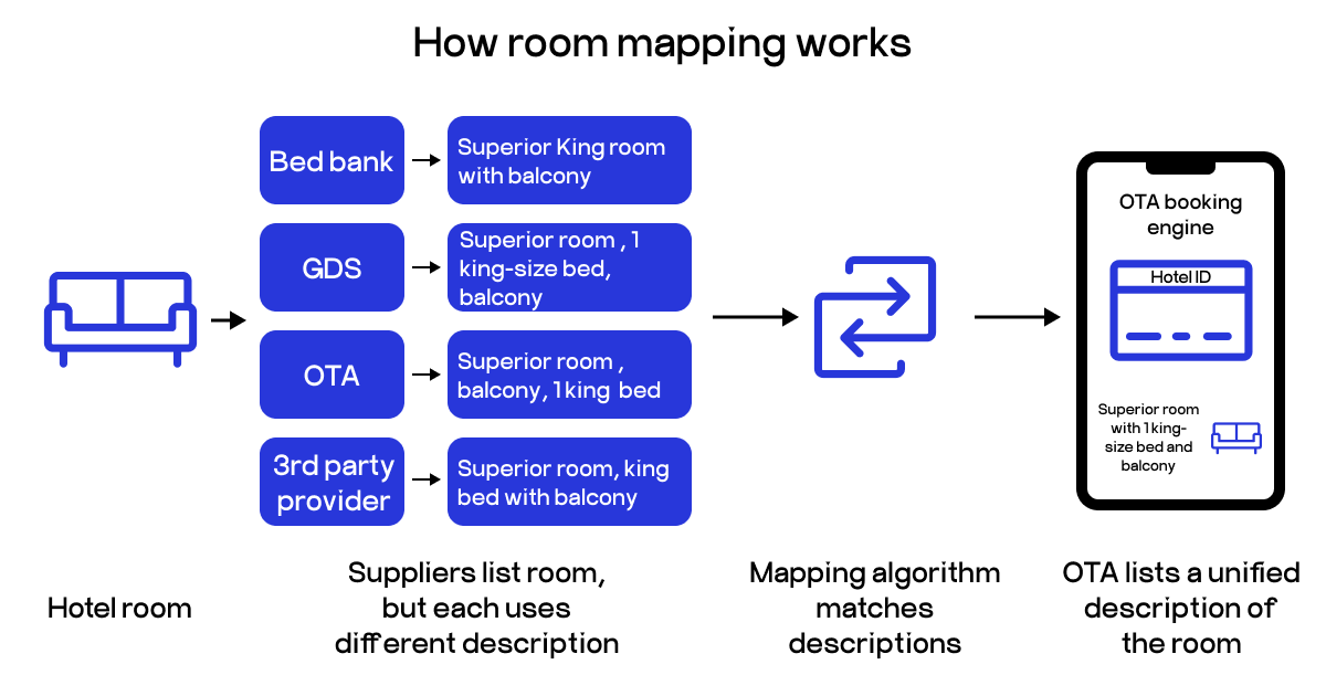 room mapping