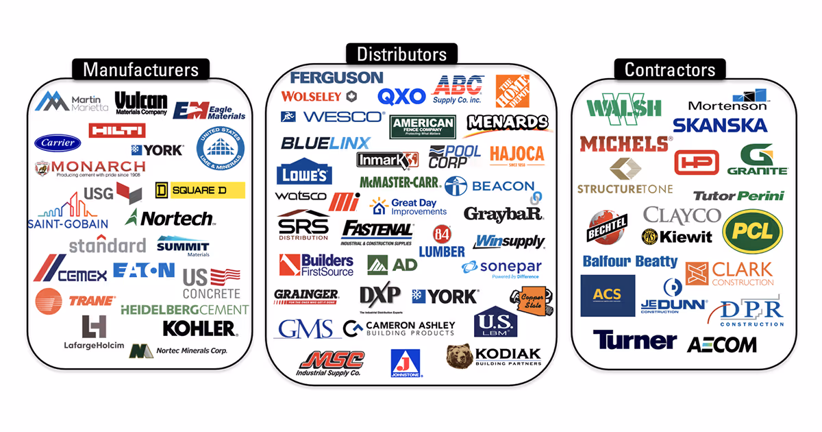 manufacturers vs distributors vs contractors