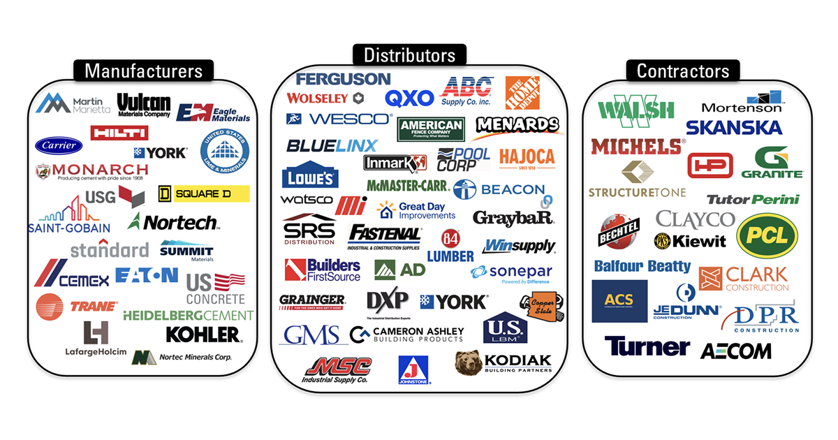 manufacturers vs distributors vs contractors