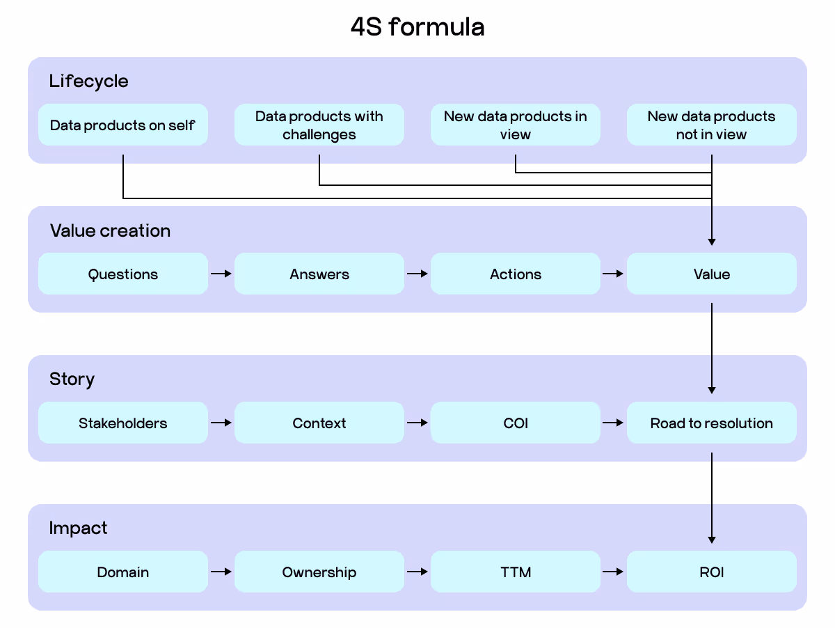 cloud computing in retail