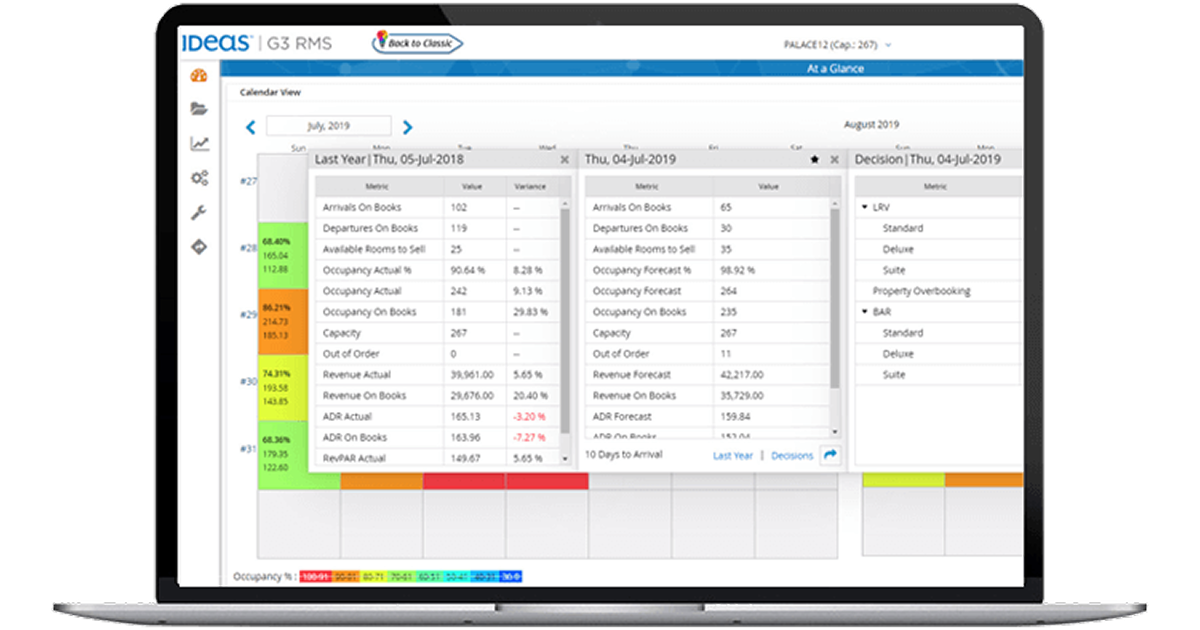 Hotel revenue management AI