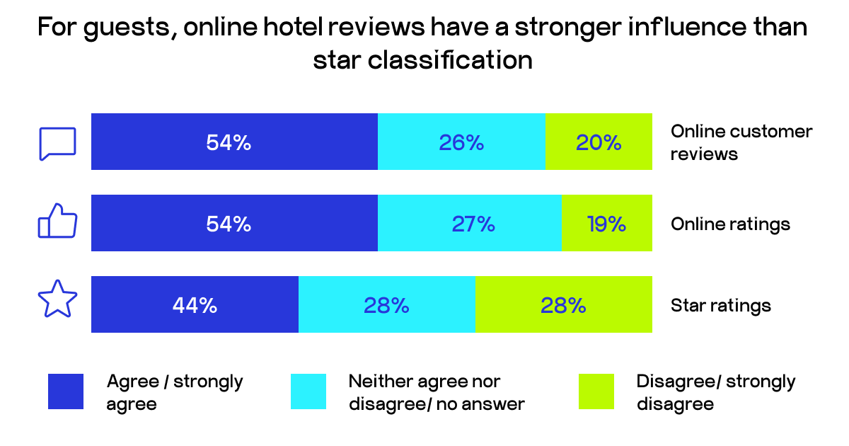 hotel personalization