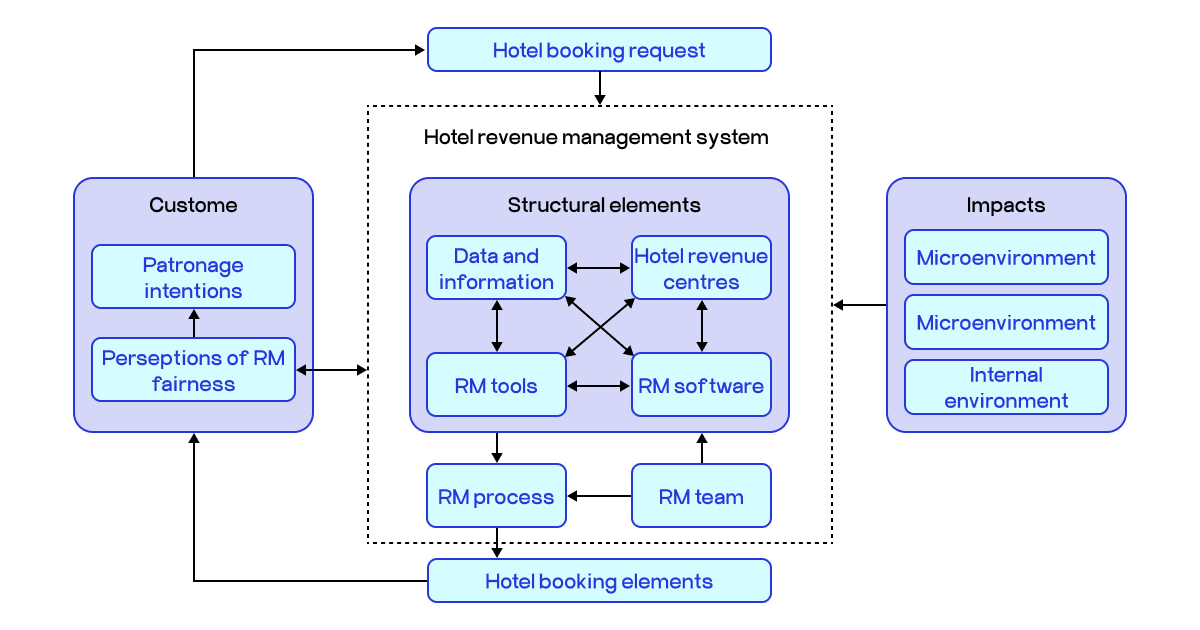 hotel connectivity