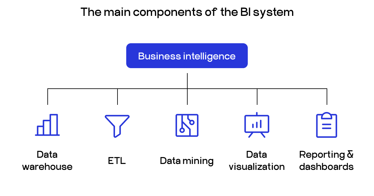 hospitality business intelligence