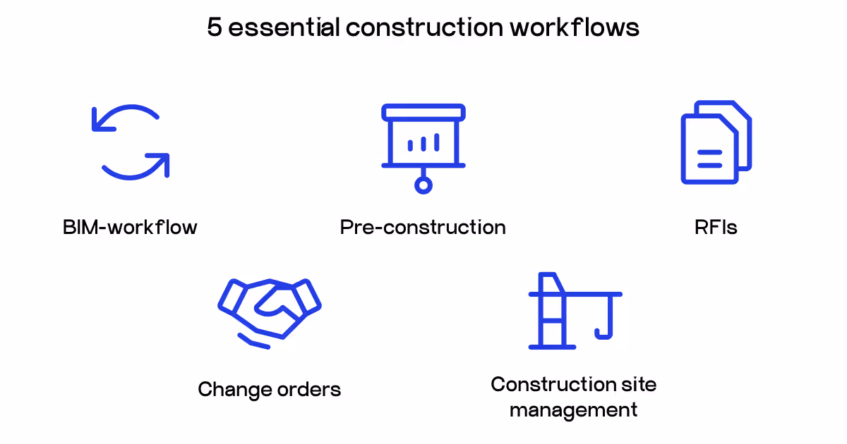 construction timesheet