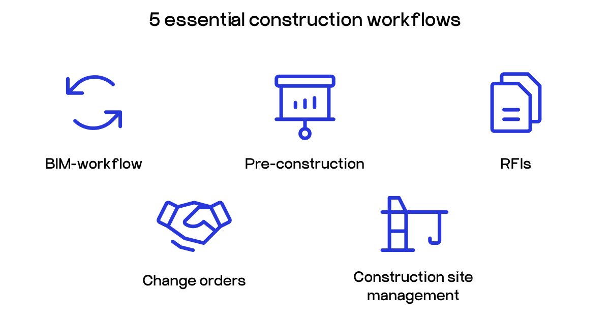 construction timesheet