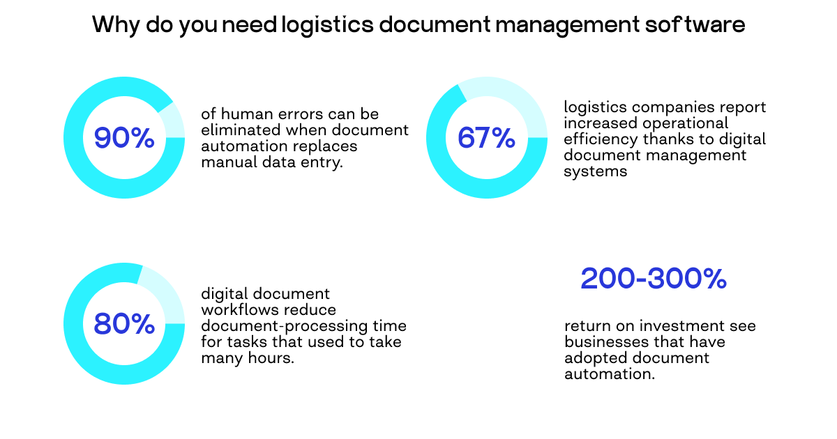 logistics document management