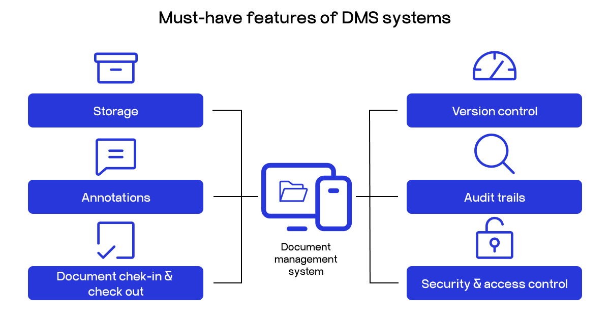 document management system