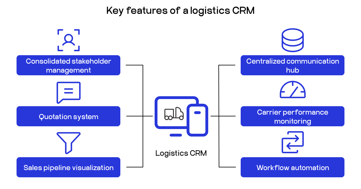 logistics CRM features