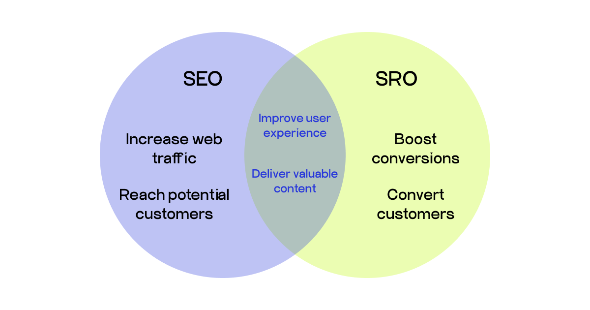 SEO and CRO
