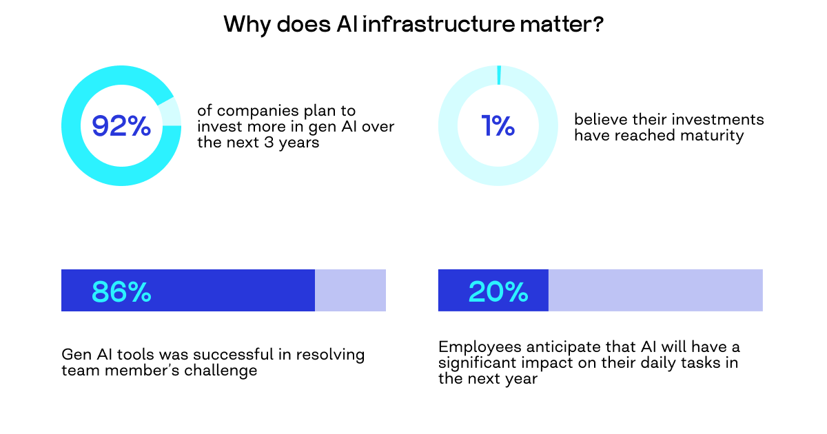 AI infrastructure
