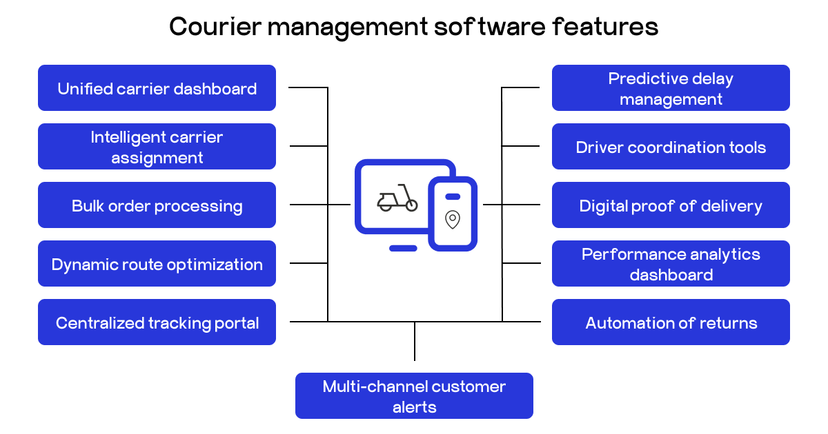 courier management software features