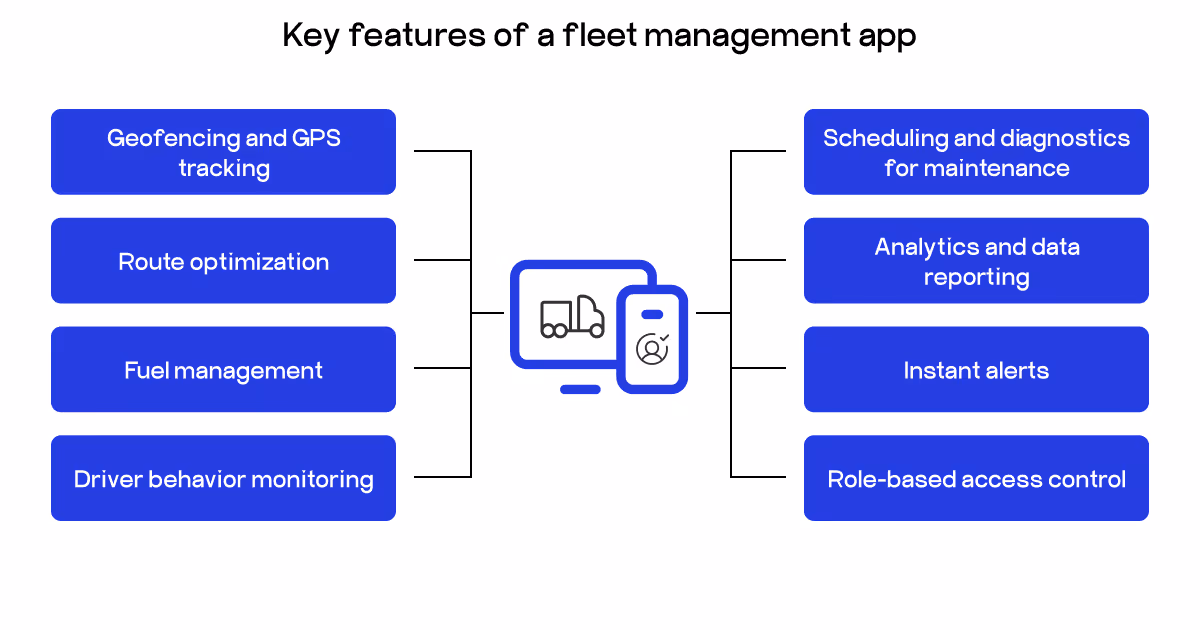 fleet management app features