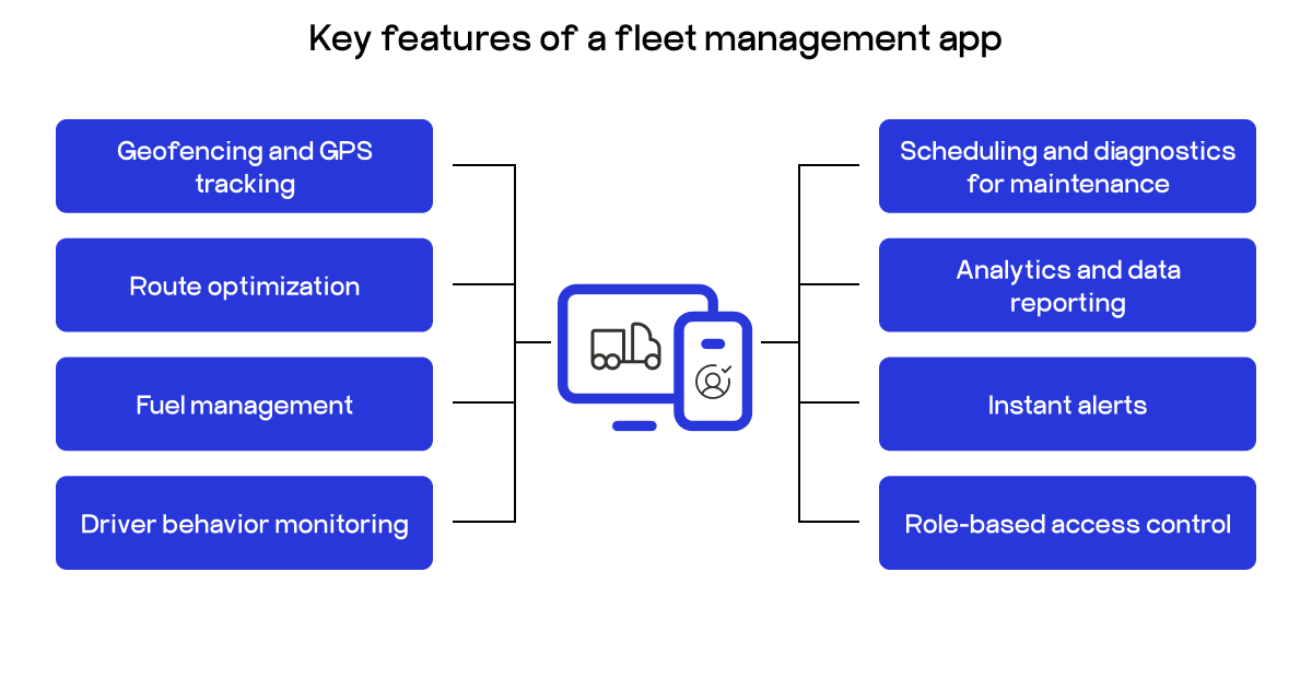 fleet management app features