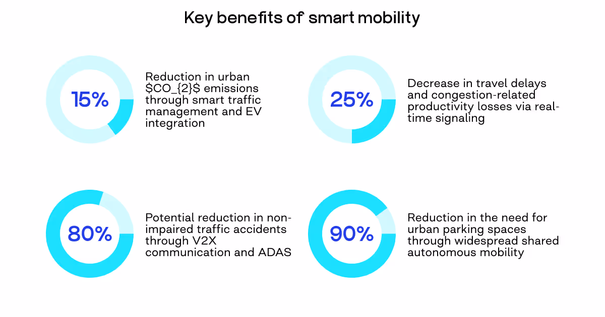 smart mobility benefits