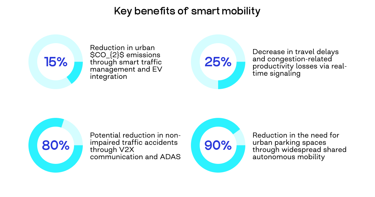 smart mobility benefits