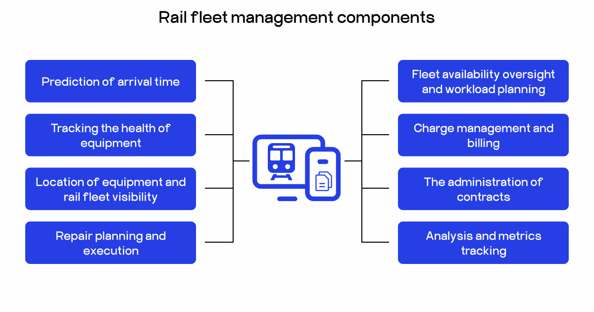 rail fleet management
